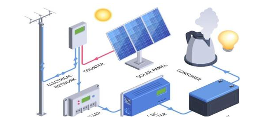 Solar System